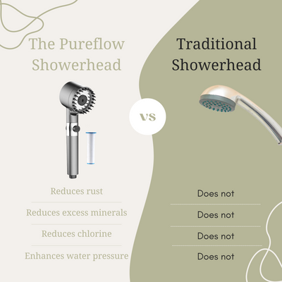 Intelligenter Duschkopf mit integriertem Wasserfiltersystem