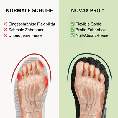 Novax Pro™ – Bequeme, Rutschfeste Barfußschuhe