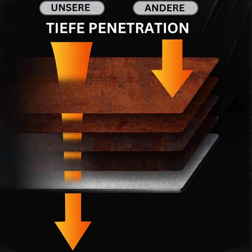 RustAway™ – Multifunktionaler Rostentferner und Konversionsformel