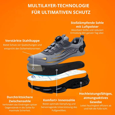 WorkPro™ – Sicherer Komfort Arbeitsschuhe